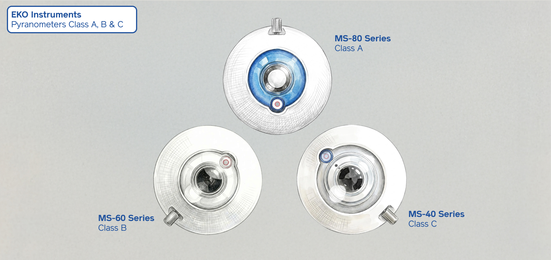 Pyranometers Class A, B and C
